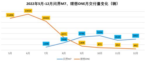 问界新M7 推出新款：是否为真进化还是冲销量的较量?