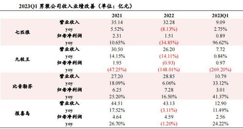 震惊！AI龙头企业即将公布业绩，业界将刮起怎样的新风潮？