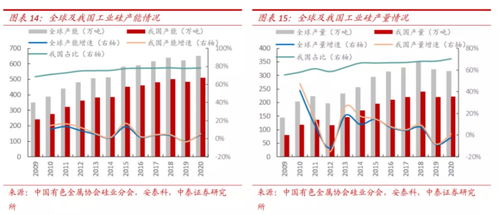 市值破亿公司压力山大，这些将面临退潮风险