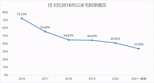 周大福制造业困境:深圳工厂停产，销量与毛利率连续下滑