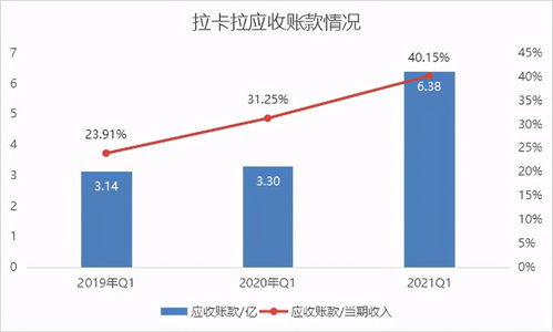 周大福制造业困境:深圳工厂停产，销量与毛利率连续下滑