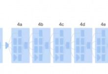 警惕13位OpenAI、Google员工的公开信：人工智能带来潜在风险需引起重视！