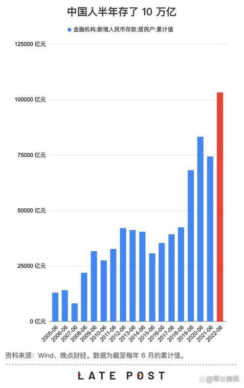 银行的新趋势：为什么越来越多的消费者选择贷款而不是存款？

过度负债：一场金融盛宴的背后，是银行的无声哭泣？

「疯狂」改变的银行：为何现在越来越多的人开始向银行借钱？