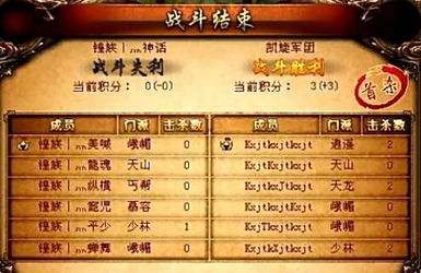 天龙：2009年度网页设计大赛排行榜曝光！中大奖者竟然是他们