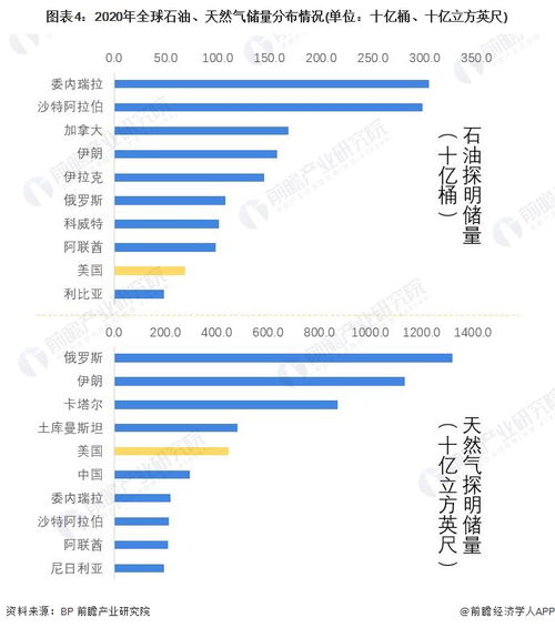 韩国对寻找大规模石油储量充满期待：是否会从石油生产大国转变成为亚洲主导国家?