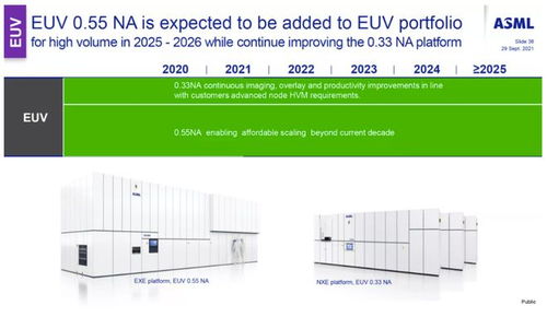 ASML证实将于年内向台积电交付价值3.8亿美元的高NA EUV光刻机，推动半导体制造行业进一步发展