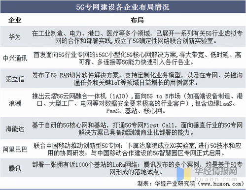 云厂商巨头：运营商卷起的大浪？行业格局是否还能保持稳固?