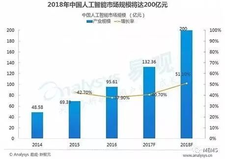 云厂商巨头：运营商卷起的大浪？行业格局是否还能保持稳固?