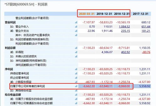 ST爱康再陷危机，23个跌停锁定退市！实控人套现近20亿离场