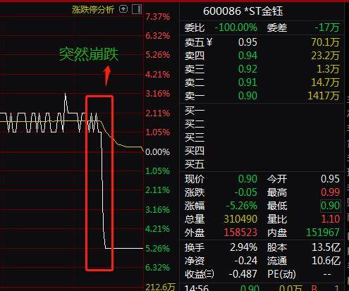 ST爱康再陷危机，23个跌停锁定退市！实控人套现近20亿离场