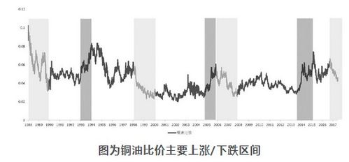 全球铜价变化：中国微妙掌控的背后原因分析