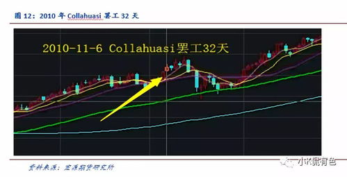 全球铜价变化：中国微妙掌控的背后原因分析