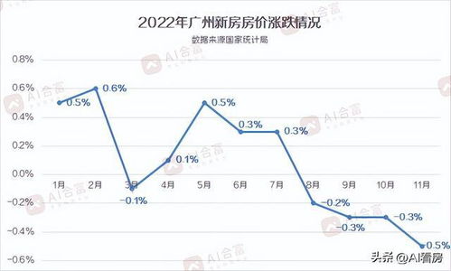 花旗预测：中国房地产软着陆，未来6-9个月房价有望企稳