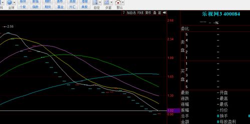 FF盈利能力大幅增长：FF股价飙升与贾跃亭欺诈美国投资者无关吗？