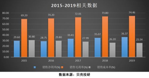 FF盈利能力大幅增长：FF股价飙升与贾跃亭欺诈美国投资者无关吗？