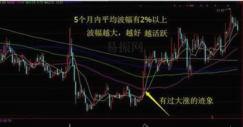 FF盈利能力大幅增长：FF股价飙升与贾跃亭欺诈美国投资者无关吗？