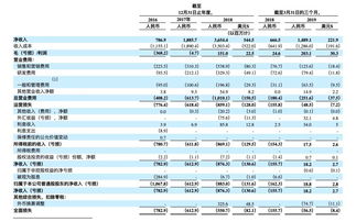 斗鱼一季度营收下降29.9%，达到10.4亿元