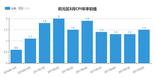 欧洲央行将下周实施降息政策，你应了解哪些信息？