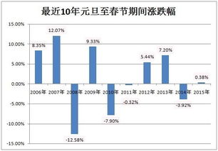 15.38%！A股单日最大跌幅纪录被刷新，这背后是否意味着重生的机会?