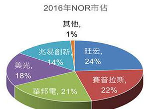 揭秘：为何铜价近期狂飙上涨，背后因素值得深入分析