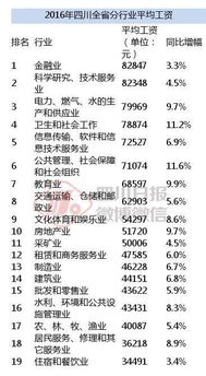 最新的四川平均工资数据曝光：为何总是感觉自己‘拖后腿’？官方解答揭示原因！