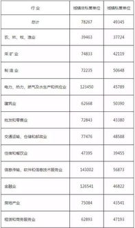 最新的四川平均工资数据曝光：为何总是感觉自己‘拖后腿’？官方解答揭示原因！