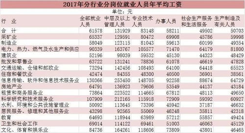 最新的四川平均工资数据曝光：为何总是感觉自己‘拖后腿’？官方解答揭示原因！