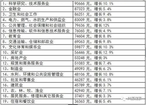 最新的四川平均工资数据曝光：为何总是感觉自己‘拖后腿’？官方解答揭示原因！