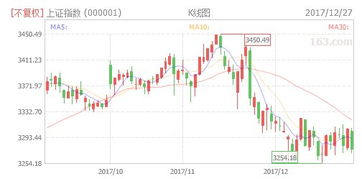 本田中国股价大跌，下跌幅度达到-34.66%