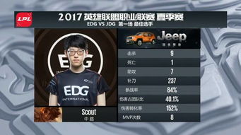 JDG 2-0 EDG：Ruler 成新「果子哥」，Left 成笑柄，胜利并非偶然！

EDG 2-0: Ruler 成「果子哥」， Leave 成「笑话」！ JDG 的胜利并非偶然，而是实力与策略的结晶。