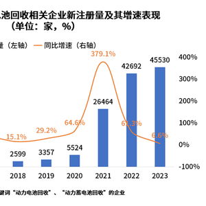 微风发电技术：大中型企业可涉足前景广阔？——《晨读能源》的深度解读