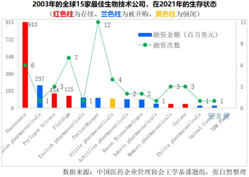 全球热门议题：各国正在加速进入深水区