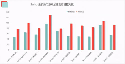 全球热门议题：各国正在加速进入深水区