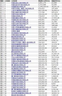 广电系上市公司2021年成绩单揭晓：欢喜与忧愁并存，广电5G是否有望逆袭成功？