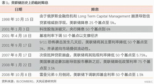 美联储急切降息，因为劳动力市场的恶化暴露了经济增长的风险吗?