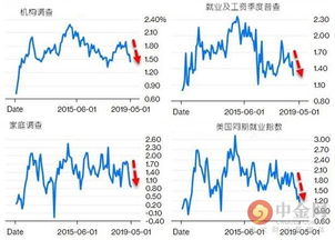 美联储急切降息，因为劳动力市场的恶化暴露了经济增长的风险吗?