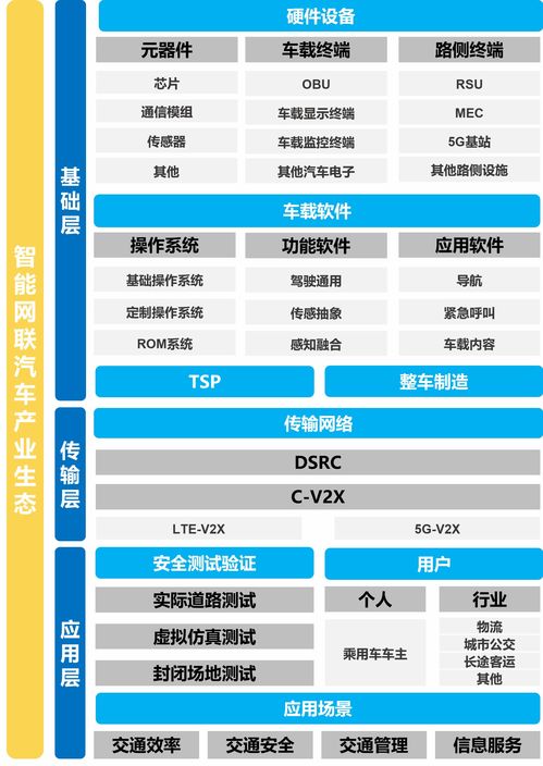 独家消息！多项利好条件刺激，9大联合体获智能网联汽车行业准入试点资格！车路云一体化技术首试点城市或月内揭晓