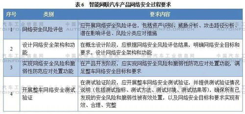 独家消息！多项利好条件刺激，9大联合体获智能网联汽车行业准入试点资格！车路云一体化技术首试点城市或月内揭晓