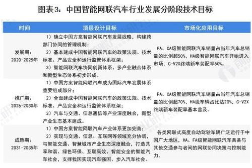 独家消息！多项利好条件刺激，9大联合体获智能网联汽车行业准入试点资格！车路云一体化技术首试点城市或月内揭晓