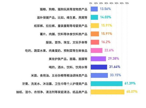 精打细算618，家清个护囤货再添选择：京东超市日用品一站式购买体验开始