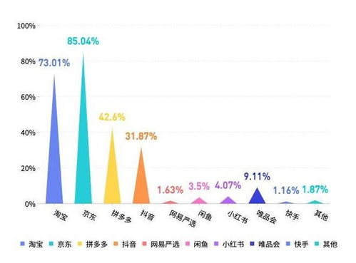 精打细算618，家清个护囤货再添选择：京东超市日用品一站式购买体验开始