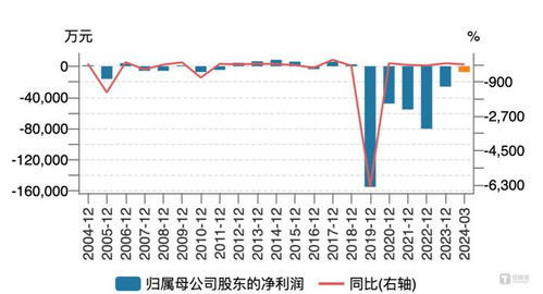 炼石航空并购案背后的“豪赌2.0”，如何重新审视这场摘帽再融资的盛宴？|钛媒体深度