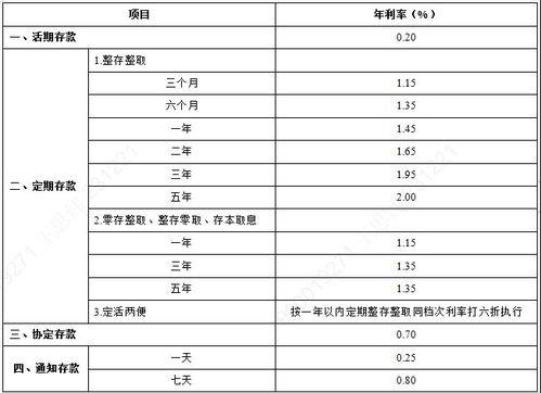 中小银行存款利率动态：补降进程仍在进行，新的挂牌利率调整何时到？”