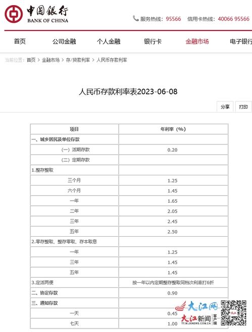 中小银行存款利率动态：补降进程仍在进行，新的挂牌利率调整何时到？”