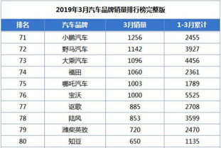 5月新能源汽车品牌销量排行：比亚迪拔得头筹，极氪暂居第十位