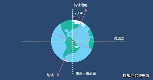 科学家揭示：神秘的海底几何形状与气候变化密切相关