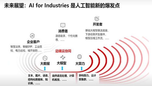 智谱AI：科技巨头正在推动大模型技术的快速发展，突显其创新无穷尽!