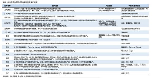 固态电池批量生产热潮涌动，资本市场的争夺加剧