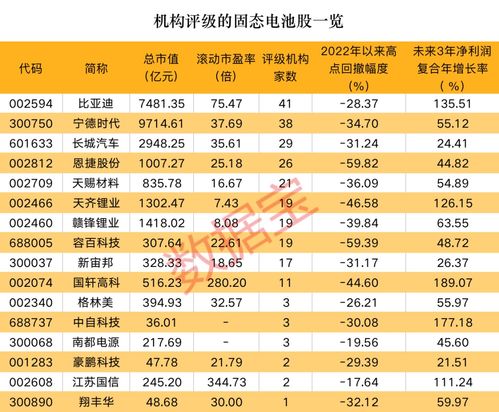 固态电池批量生产热潮涌动，资本市场的争夺加剧