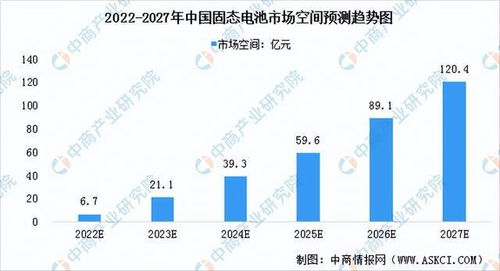 固态电池批量生产热潮涌动，资本市场的争夺加剧